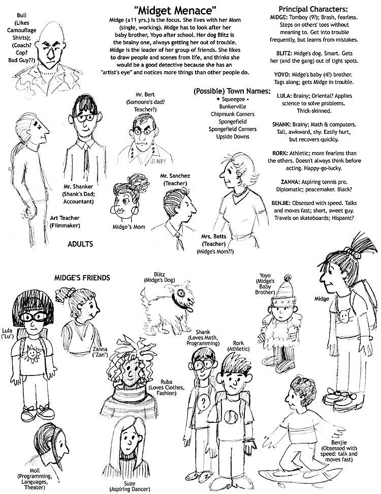 Characters